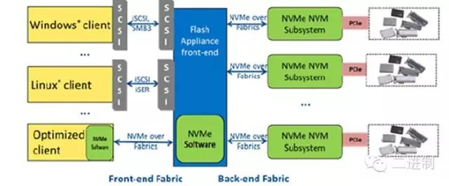 存儲廠商 為何在雙十一前就急于“買買買”？