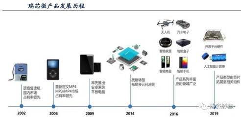 瑞芯微:科技股大漲,進口替代,下一個華為海思(603893)